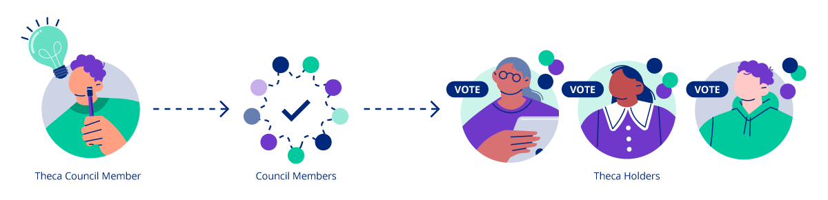 Community-run, community-governed protocol 